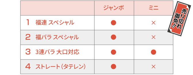 大阪駅前第4ビル特設売場オリジナル券販売項目
